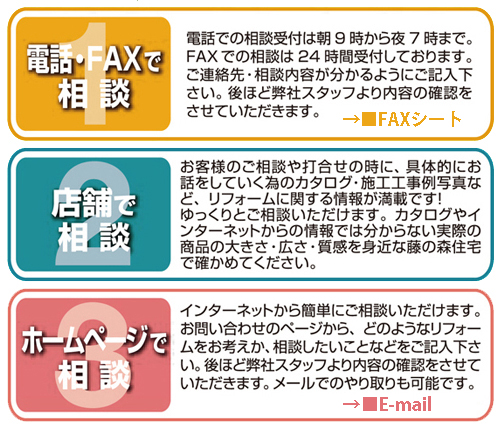 相談内容